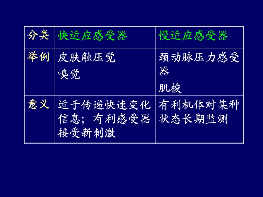 感觉生理.ppt_第3页