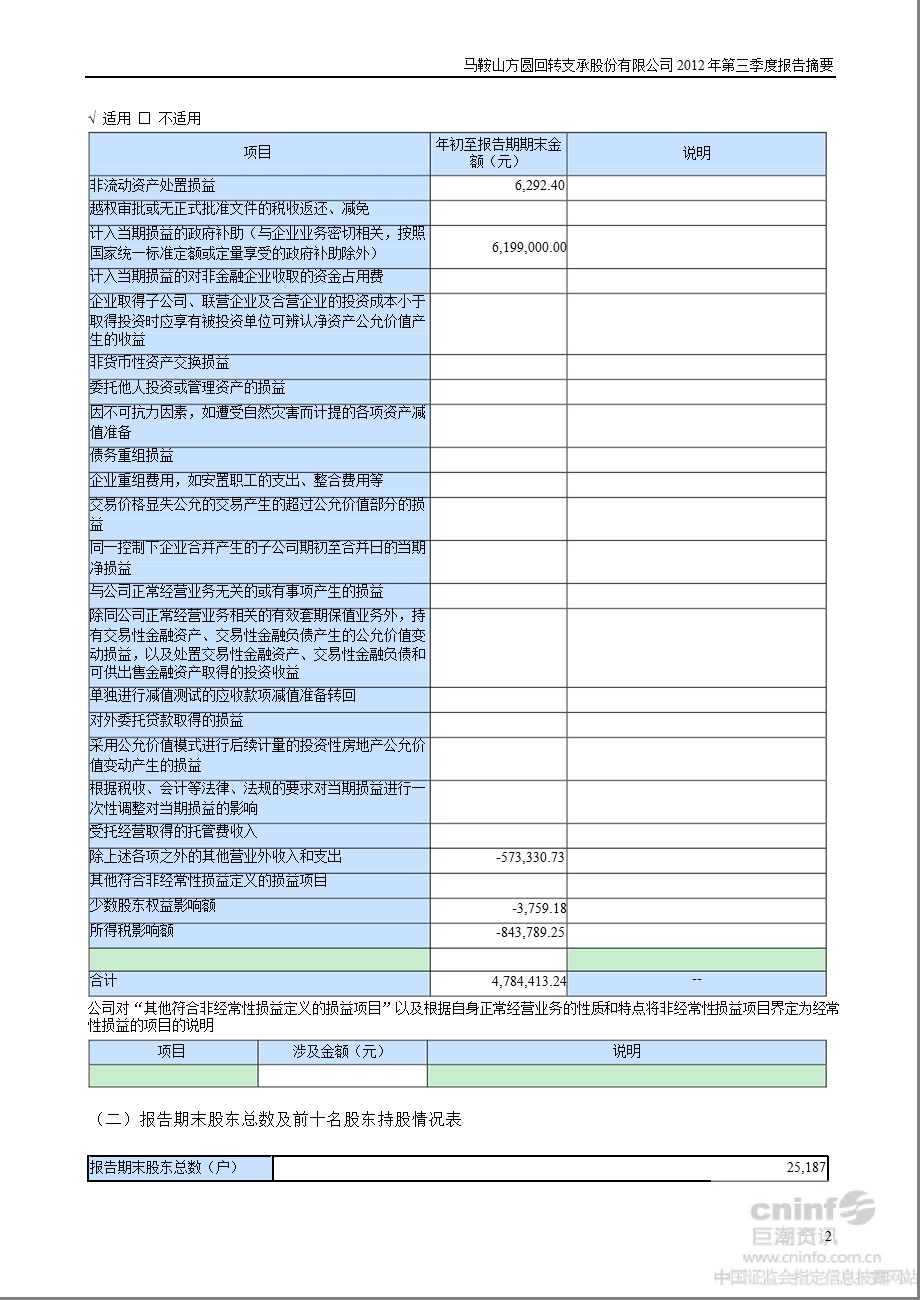 方圆支承：2012年第三季度报告正文.ppt_第2页