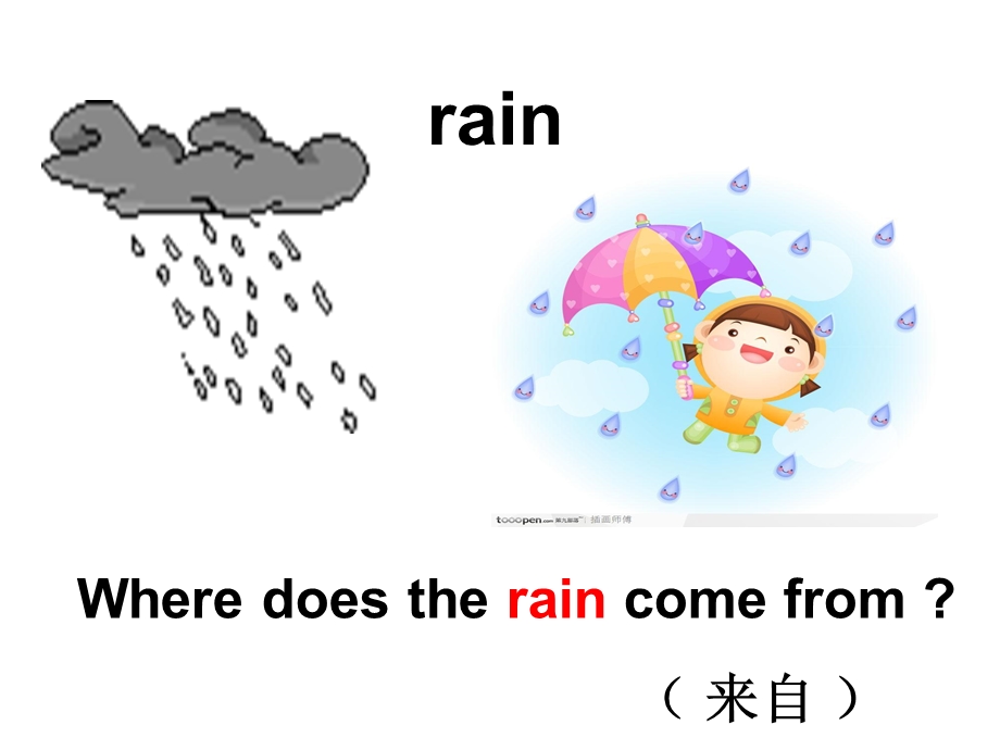 PEP小学六年级英语 The stroyof rain课件.ppt_第3页