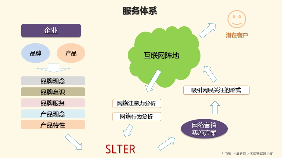 上海史特文化传播有限公司介绍 2011版.ppt_第3页