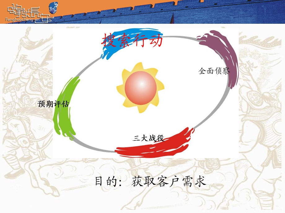 银行营销策划方案：大客户案例大赛决赛材料(2).ppt_第2页