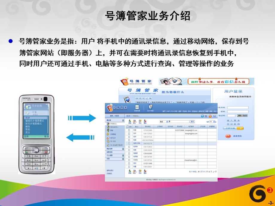 号簿管家业务介绍及营销建议(1).ppt_第3页