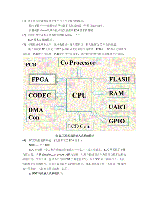 第1节 电子系统设计的发展趋势.docx
