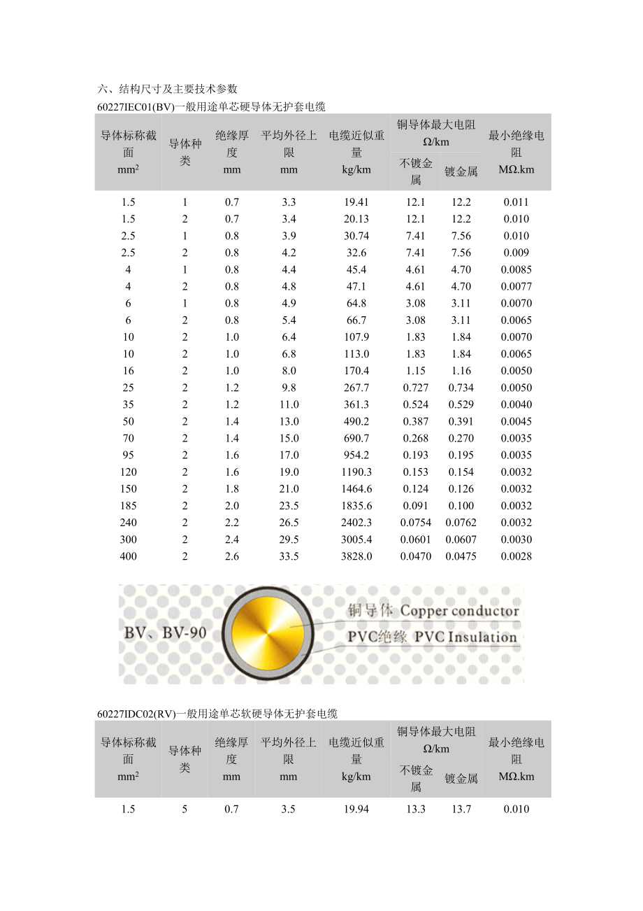 电线电缆技术参数.docx_第3页