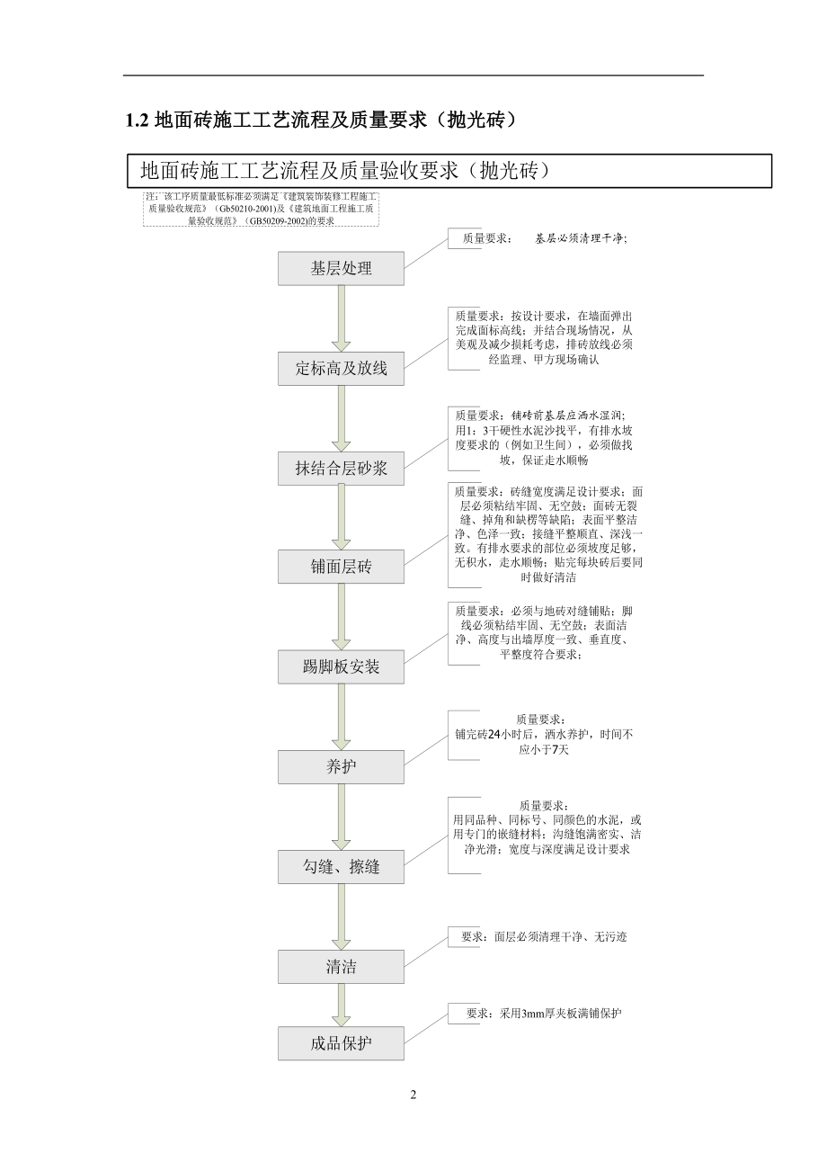 装修施工工艺指导及验收标准.docx_第2页