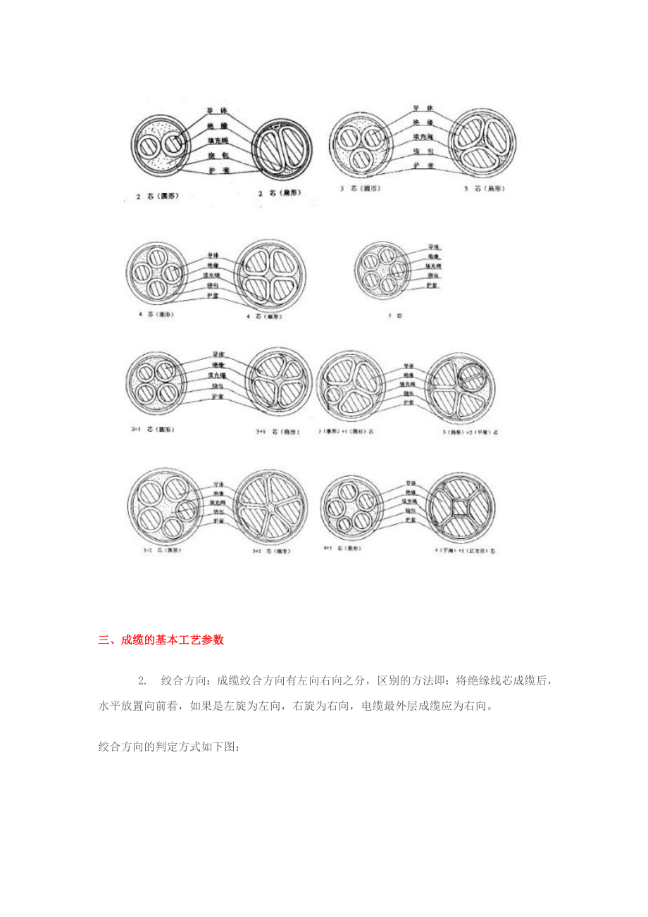 电缆成缆工艺讲义.docx_第3页