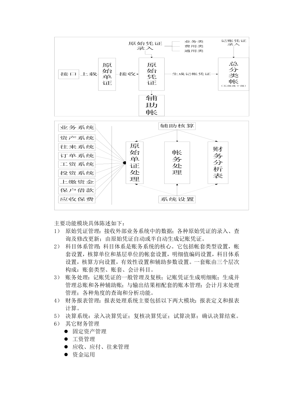 财务系统和再保险系统评估.docx_第2页