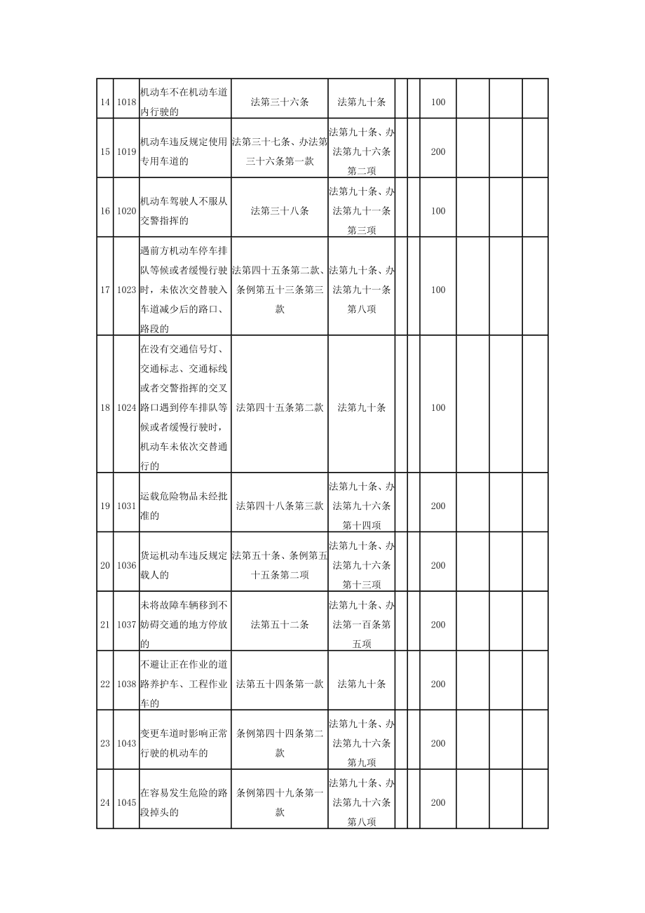 道路交通安全违法行为.docx_第2页