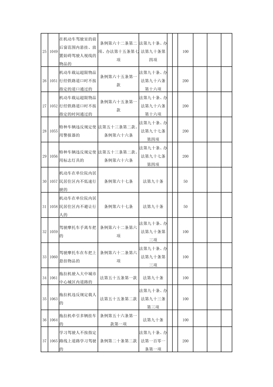 道路交通安全违法行为.docx_第3页