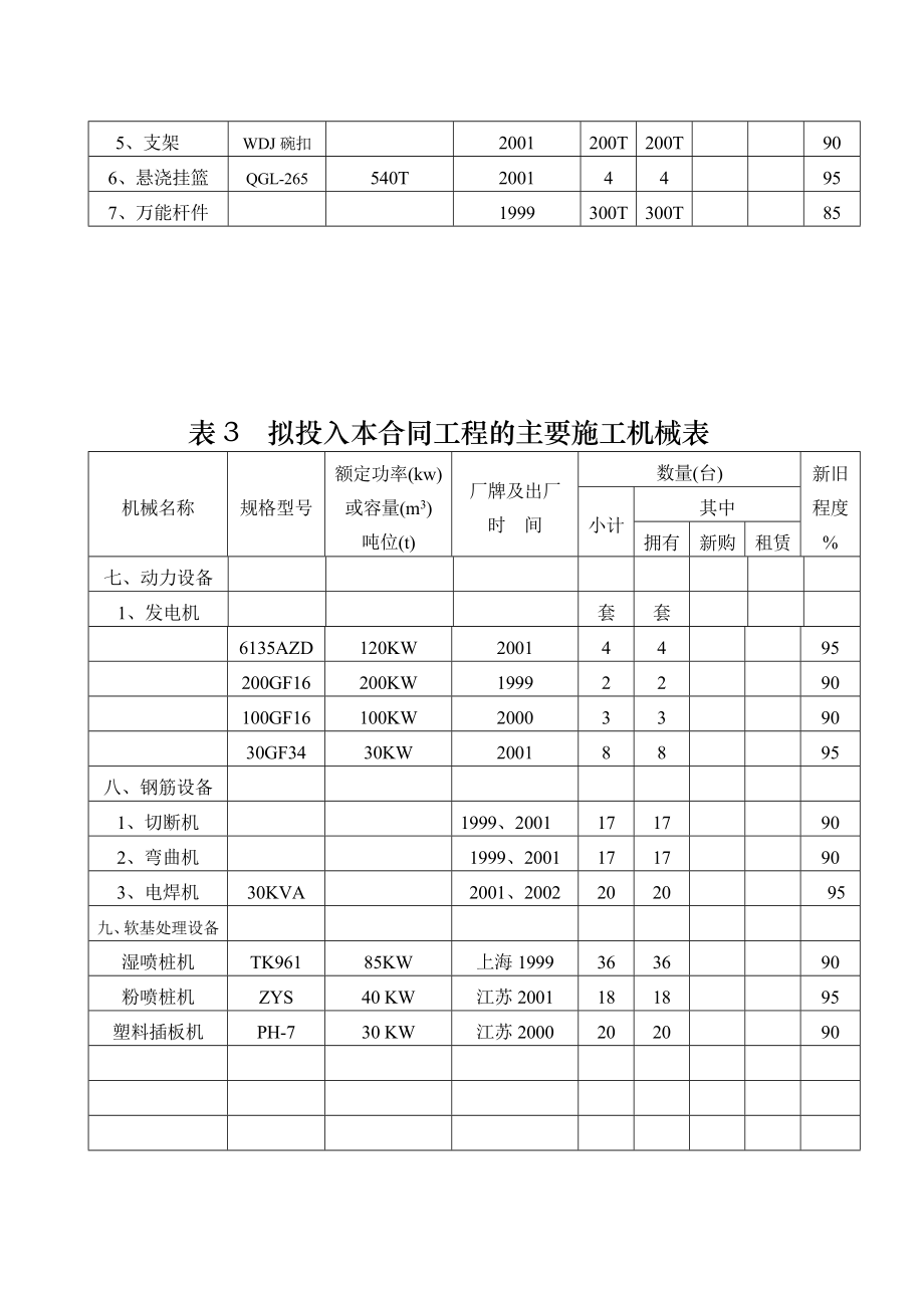 表3施工机械表(DOC5页).doc_第3页