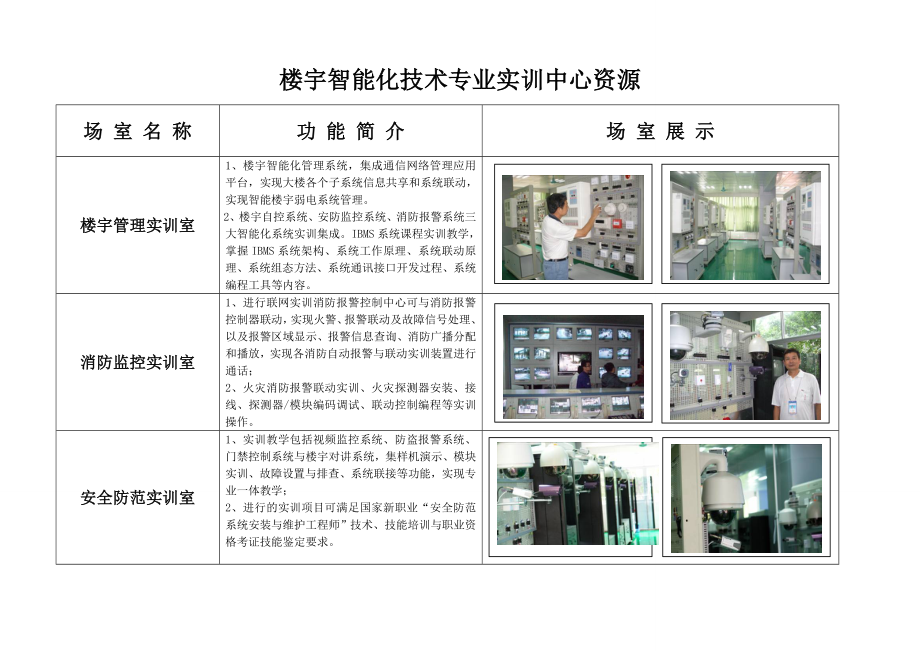 白云电子楼宇智能化实训中心.docx_第3页