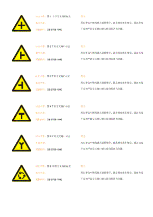 道路交通标志全集.docx