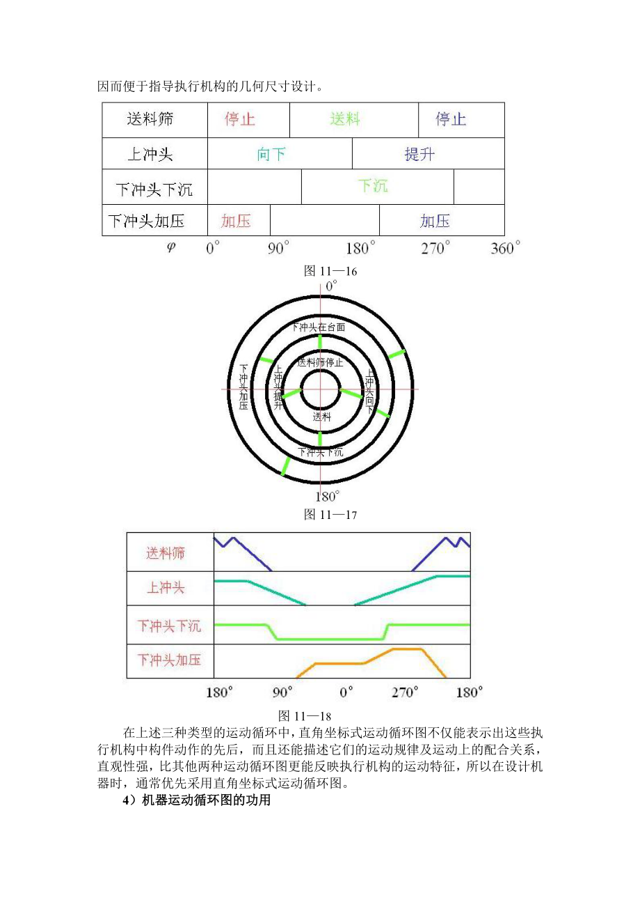 第七十七讲机械运动循环图.docx_第2页