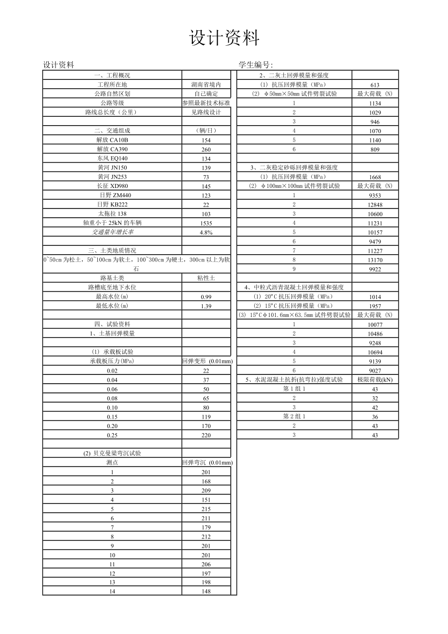 道路工程课程设计计算书.docx_第2页