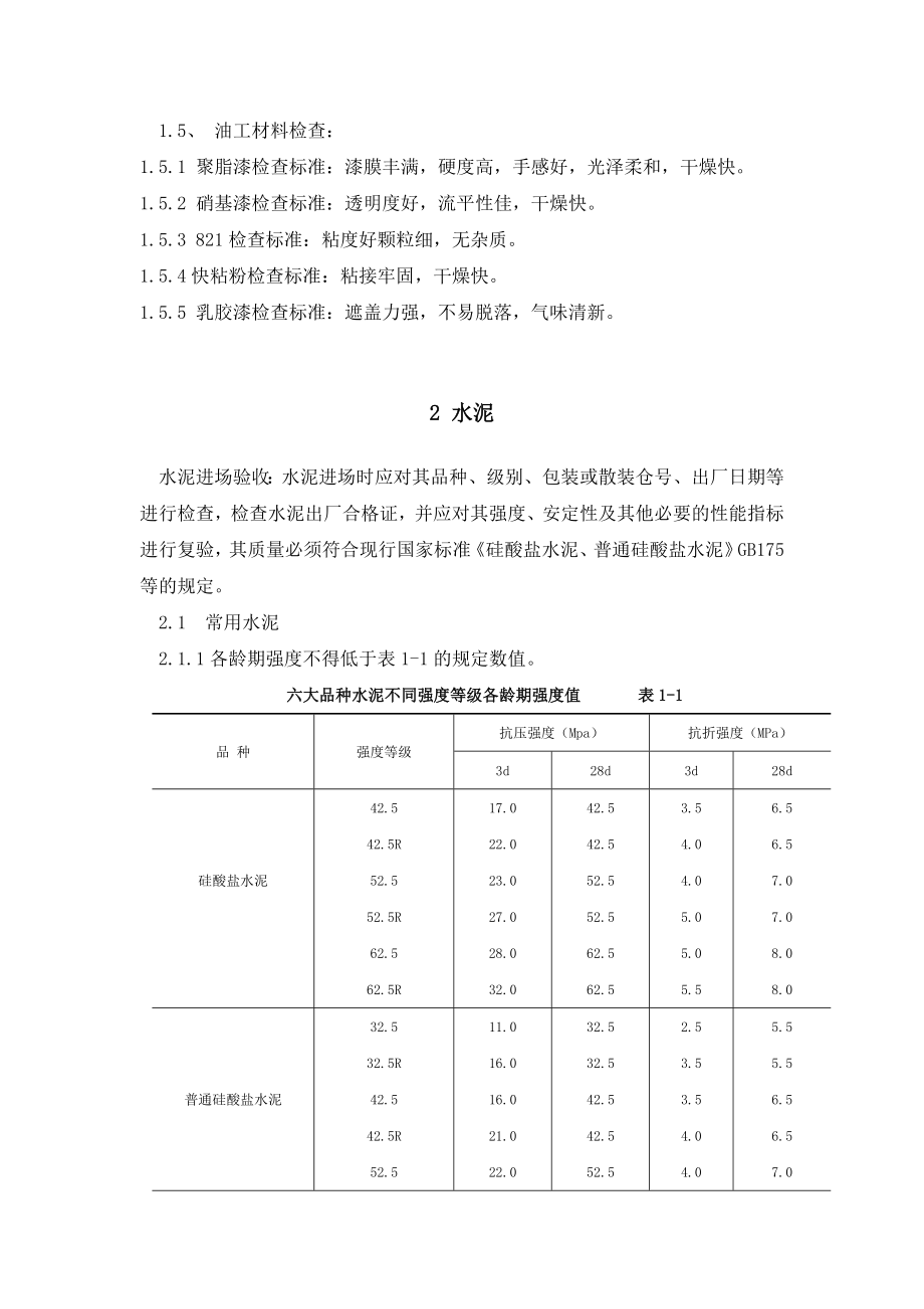 装修材料验收标准.docx_第2页