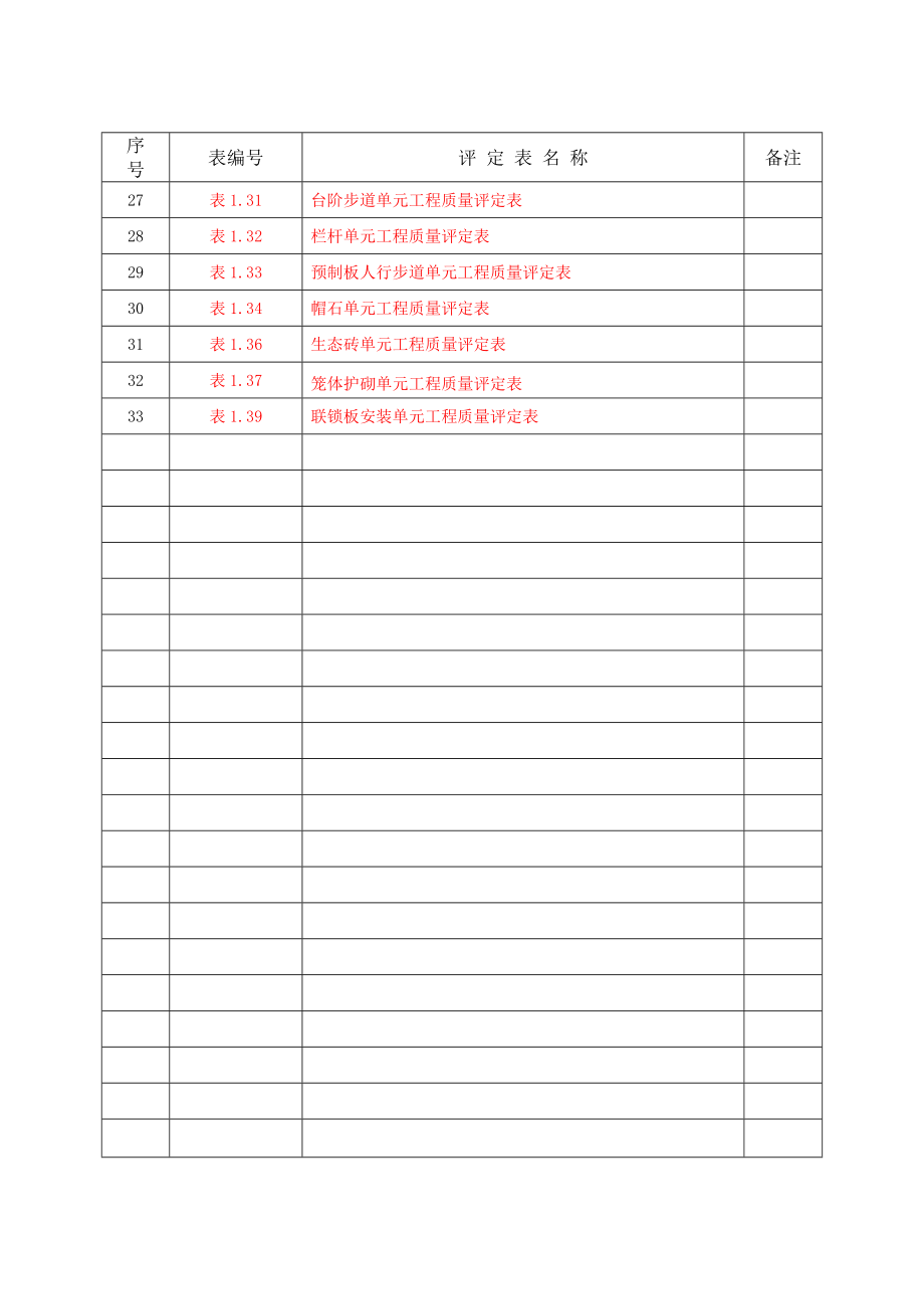 第一部分河道整治水利工程施工质量评定.docx_第3页