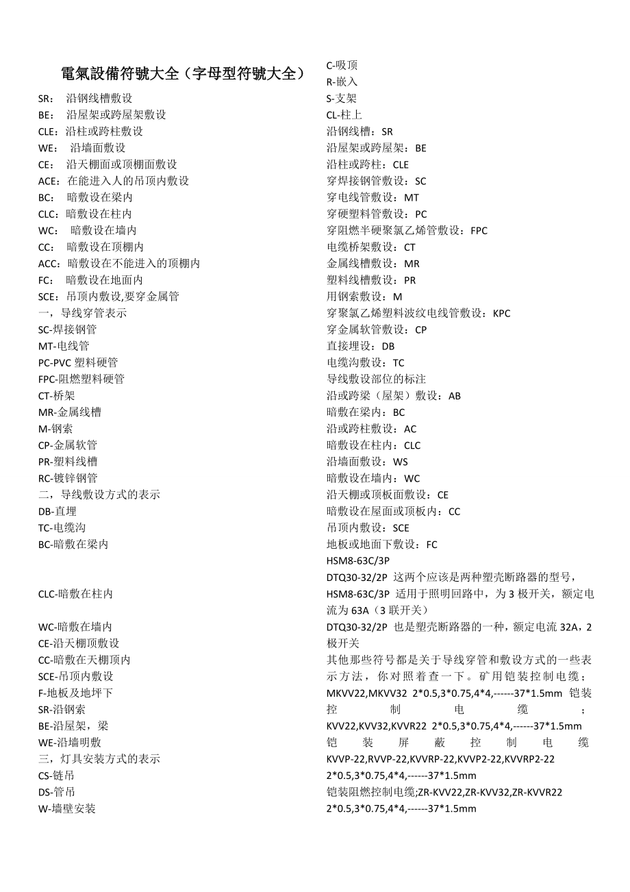 电气符号大全(带字母的符号大全)（DOC34页）.docx_第1页