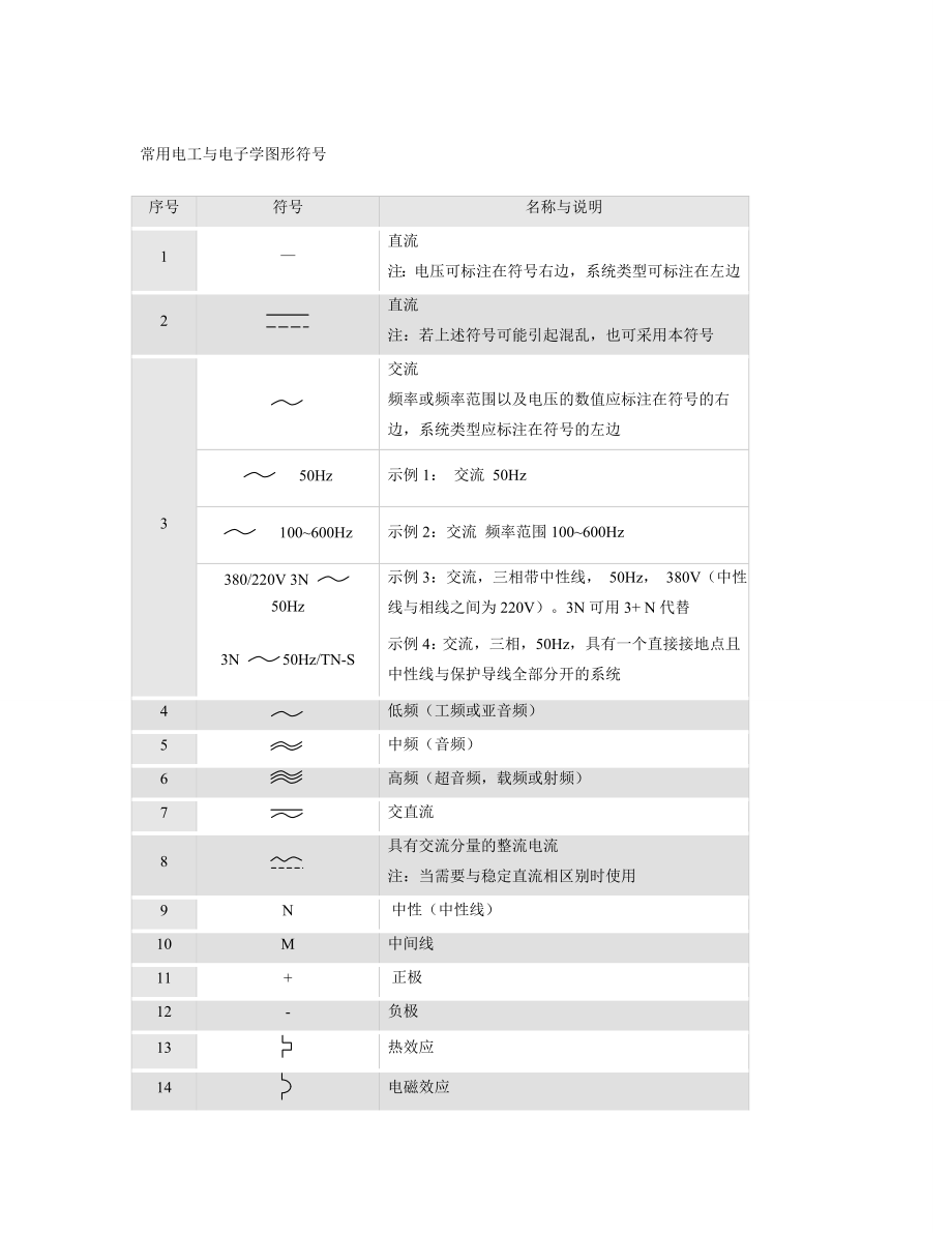 电气图形符号大全.docx_第1页