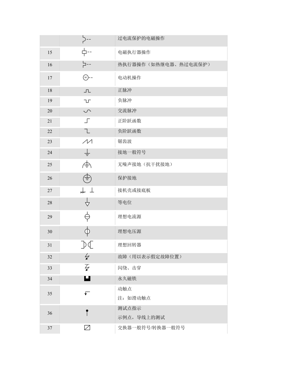 电气图形符号大全.docx_第2页