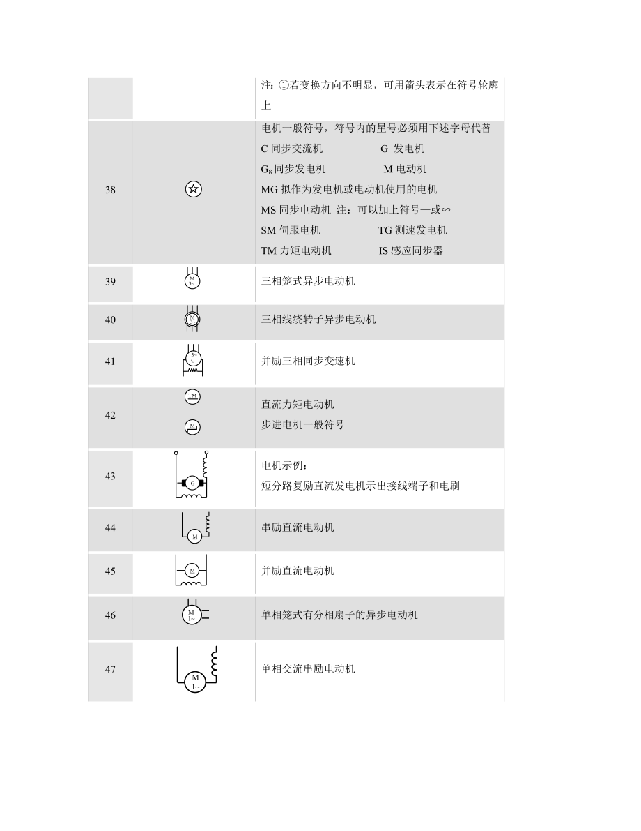 电气图形符号大全.docx_第3页