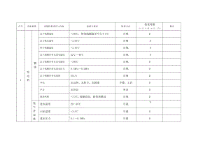 电气巡检标准(DOC35页).doc