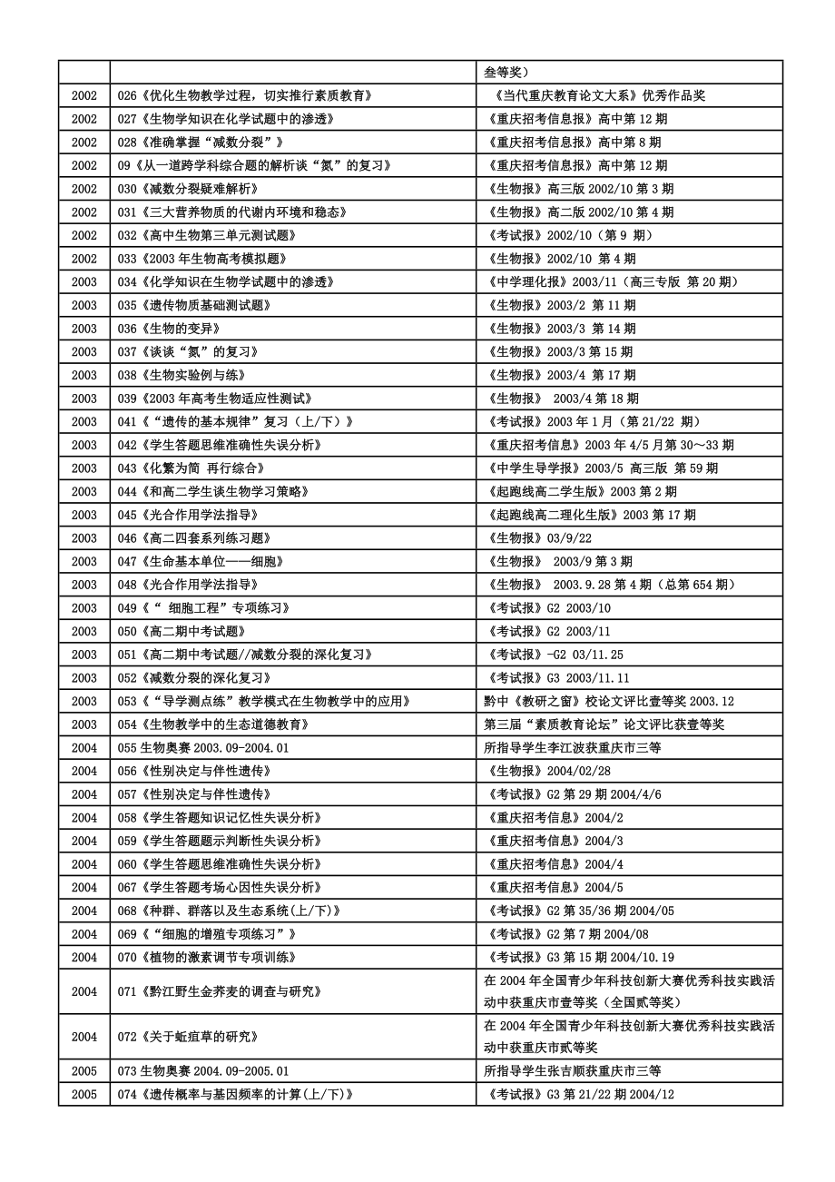 重庆市黔江区中学生物教研员邱国强成就(1).docx_第2页