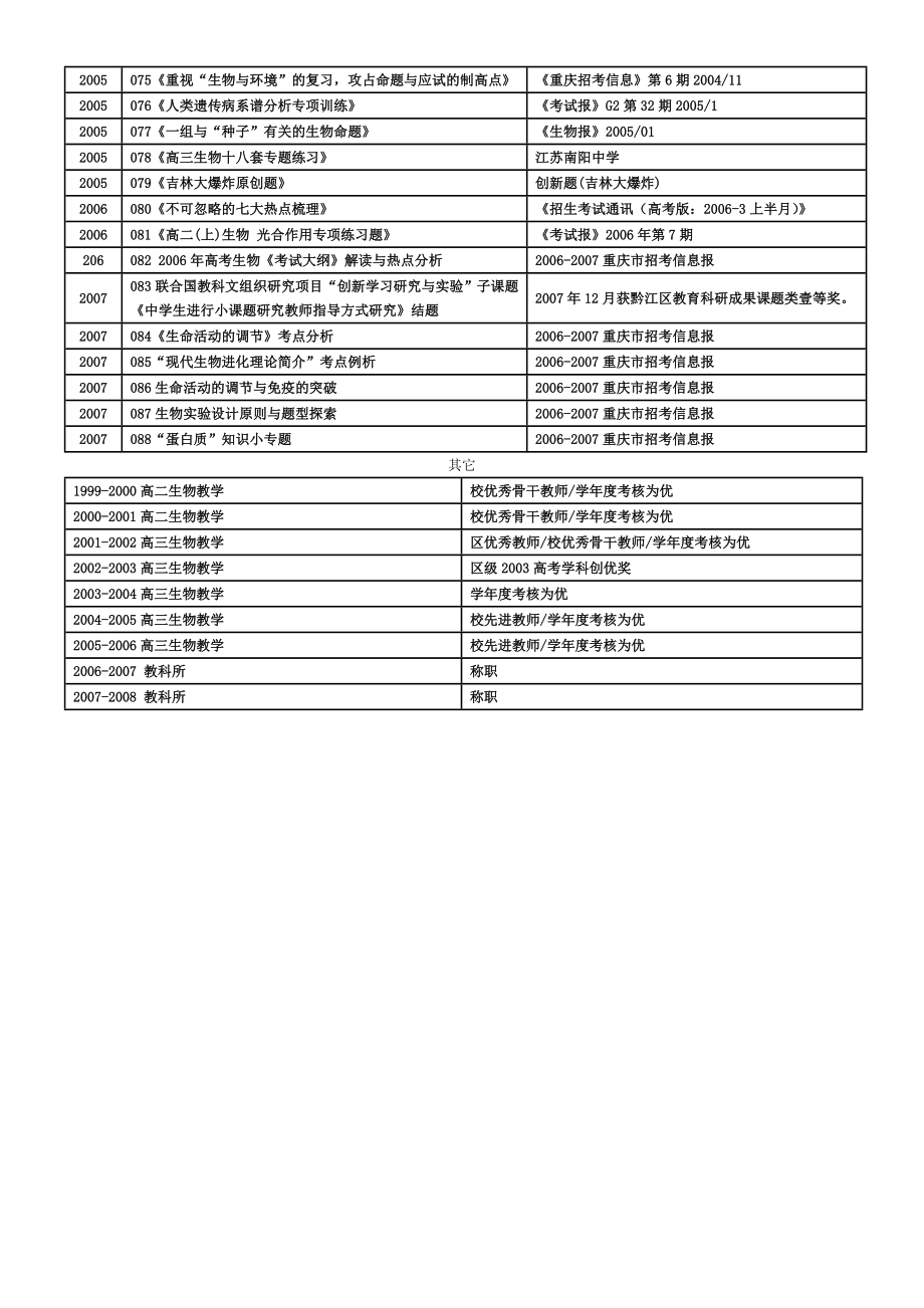 重庆市黔江区中学生物教研员邱国强成就(1).docx_第3页