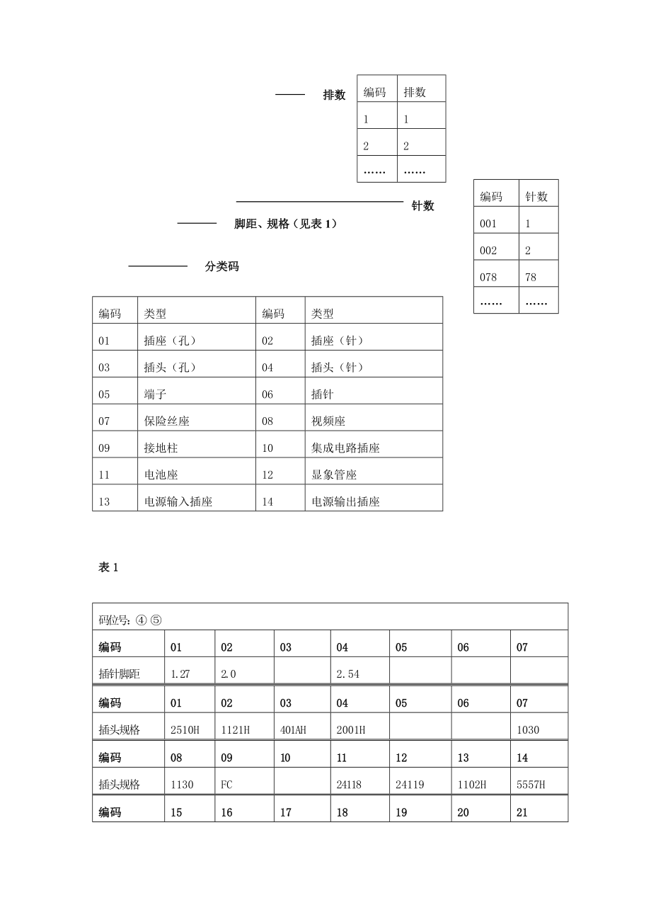 电子工厂常用物料编码规范.docx_第3页