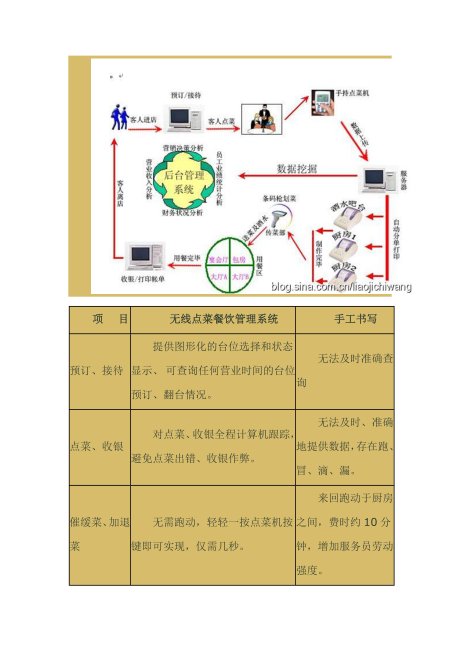 谢现迎厨房精细化管理实施方案.docx_第2页