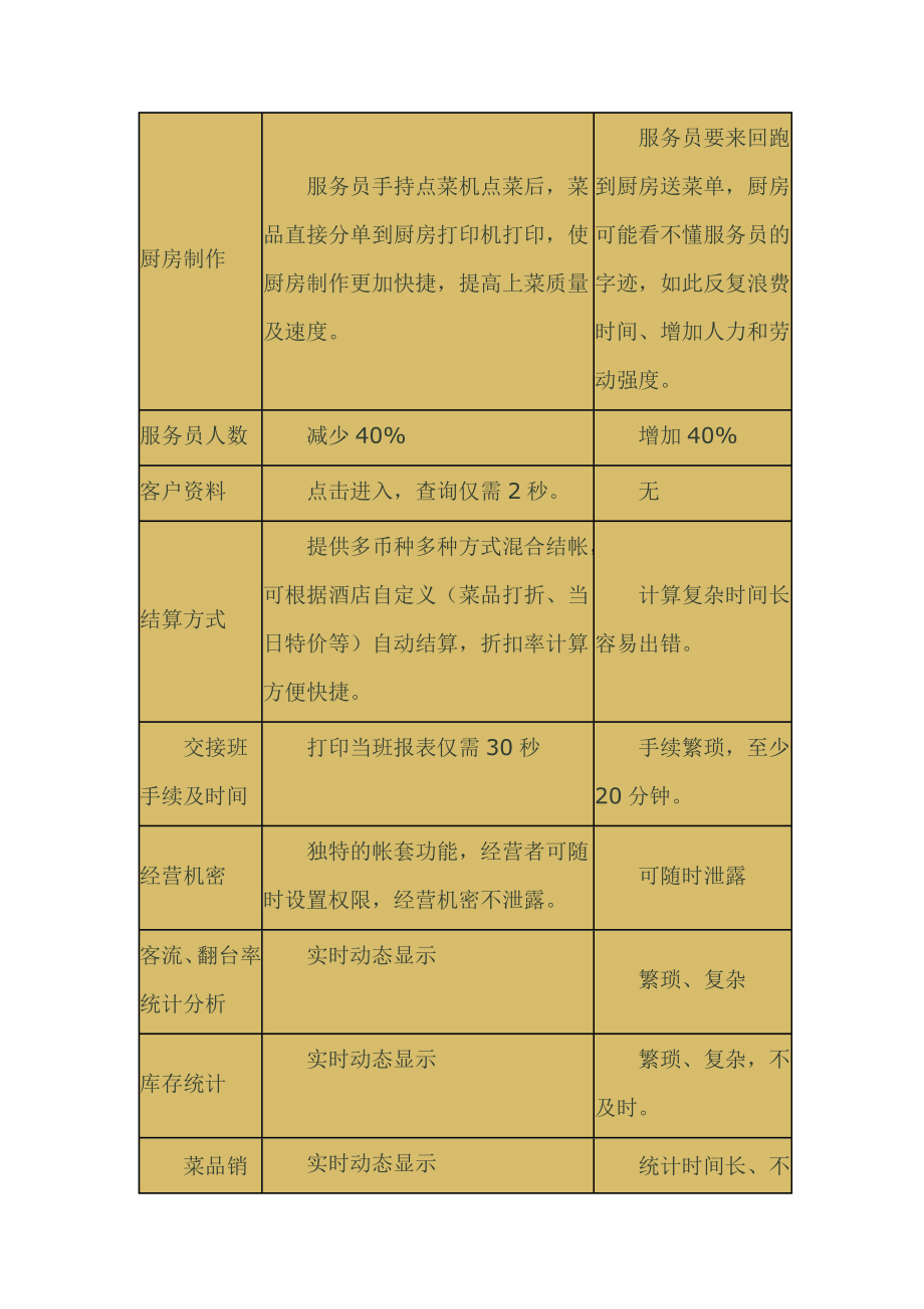 谢现迎厨房精细化管理实施方案.docx_第3页