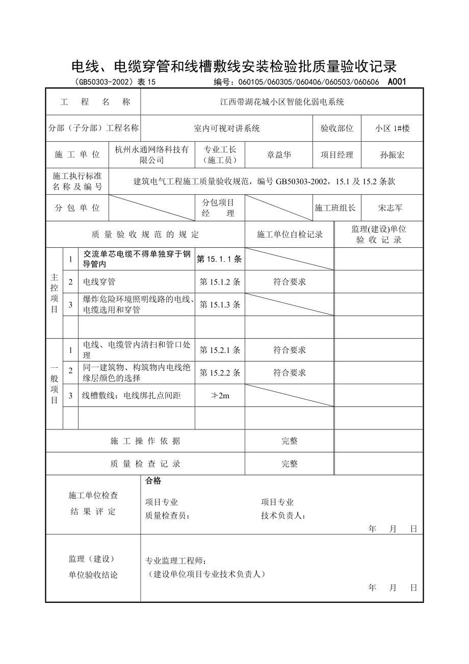 电线、电缆穿管和线槽敷线安装检验批质量验收记录.docx_第1页