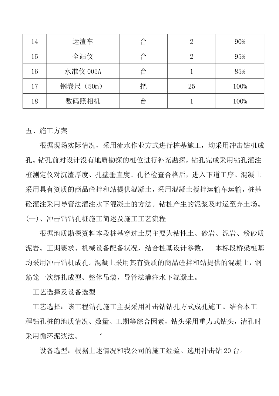 钻孔灌注桩专项施工方案(DOC31页).doc_第1页