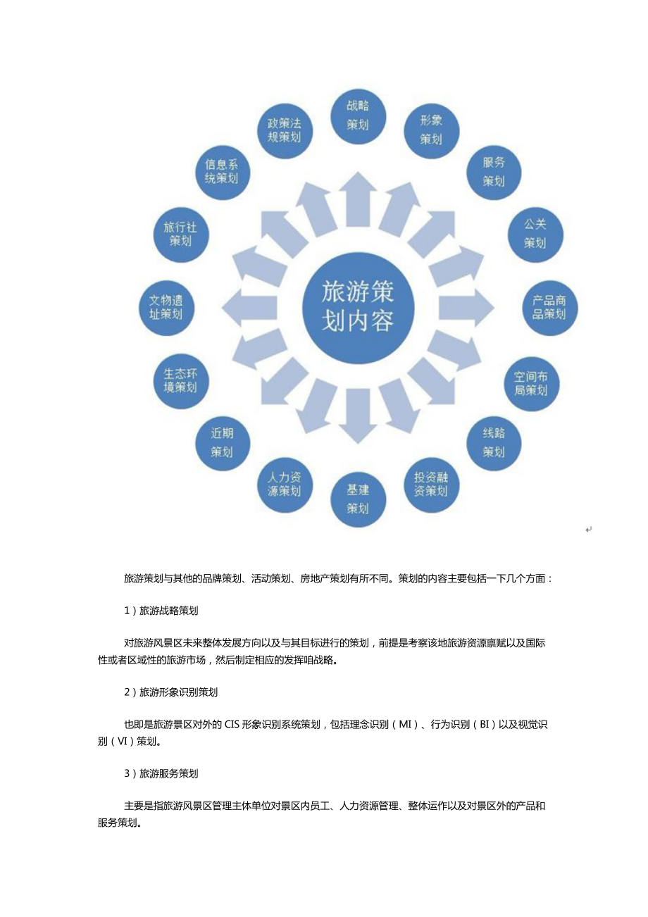 陈放旅游策划十问（DOC8页）.docx_第3页