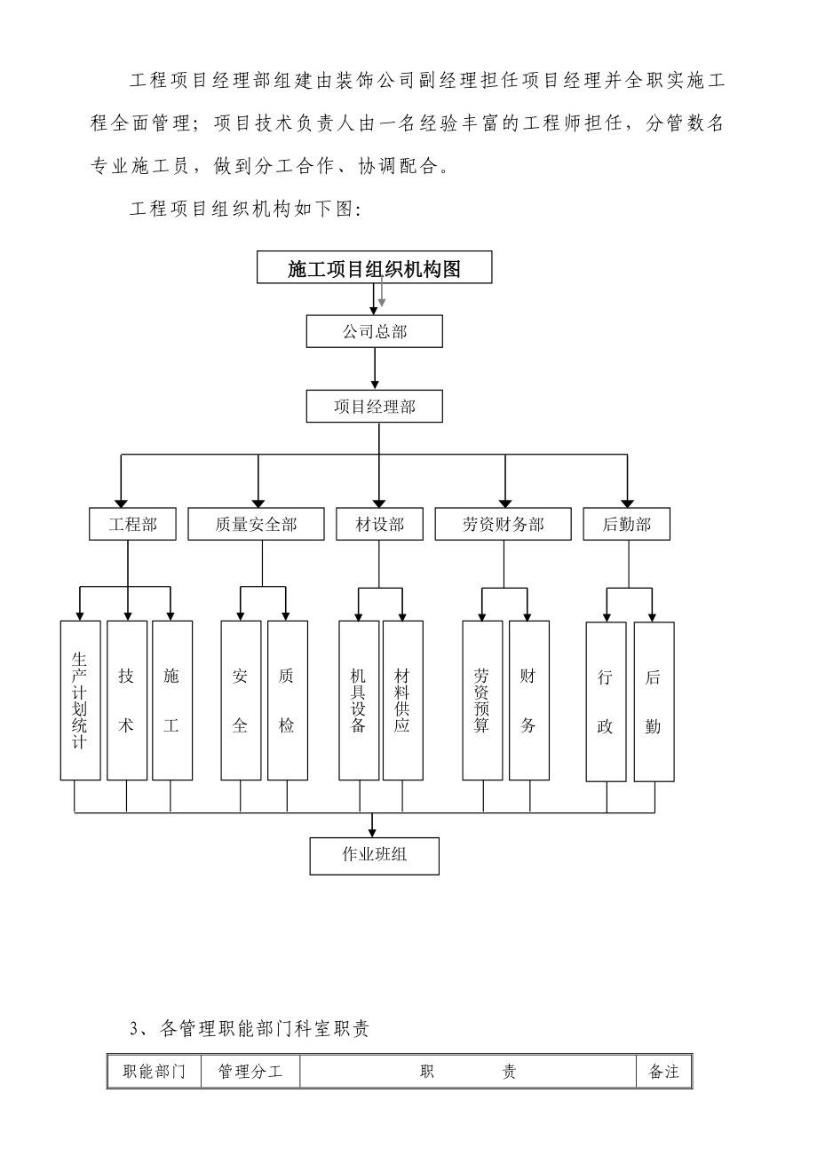 重庆某办公大楼装饰工程施工组织设计.docx_第3页