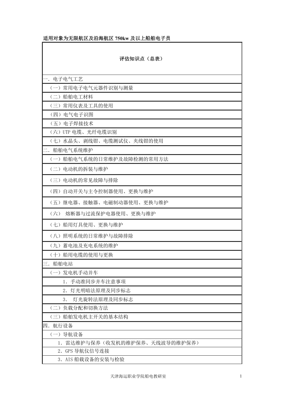 船舶电子电气专业评估资料-导航部分.docx_第2页