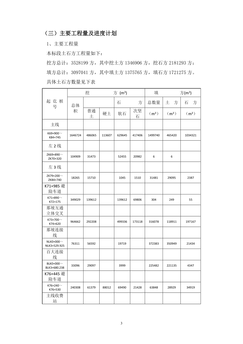 高速公路工程路基土石方施工方案(DOC39页).doc_第3页