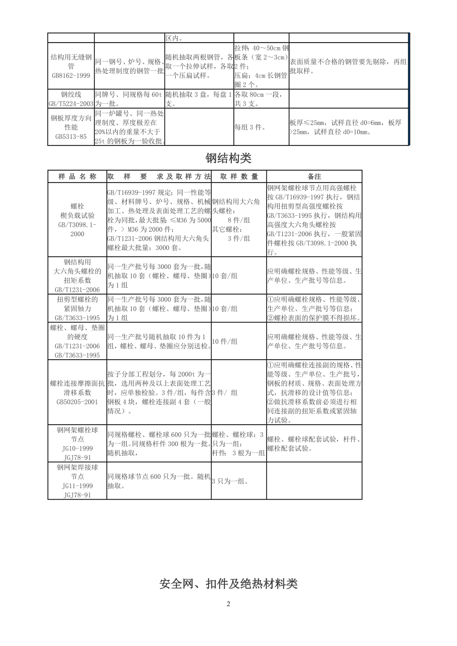 石家庄市建筑工程取样送检指南(新版)(DOC35页).doc_第2页