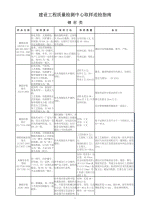 石家庄市建筑工程取样送检指南(新版)(DOC35页).doc