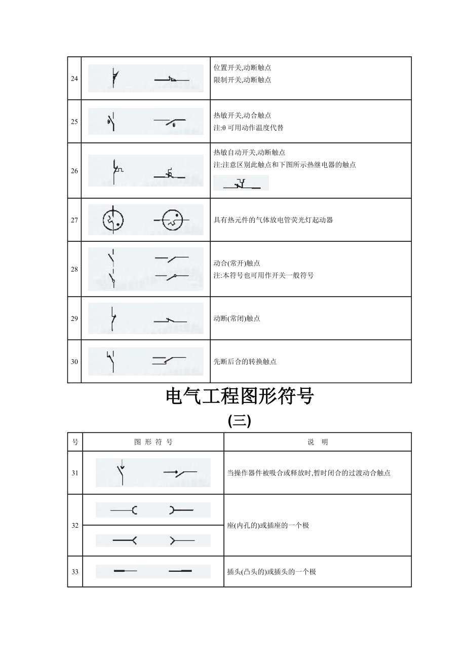 电气原理图符号大全.docx_第3页