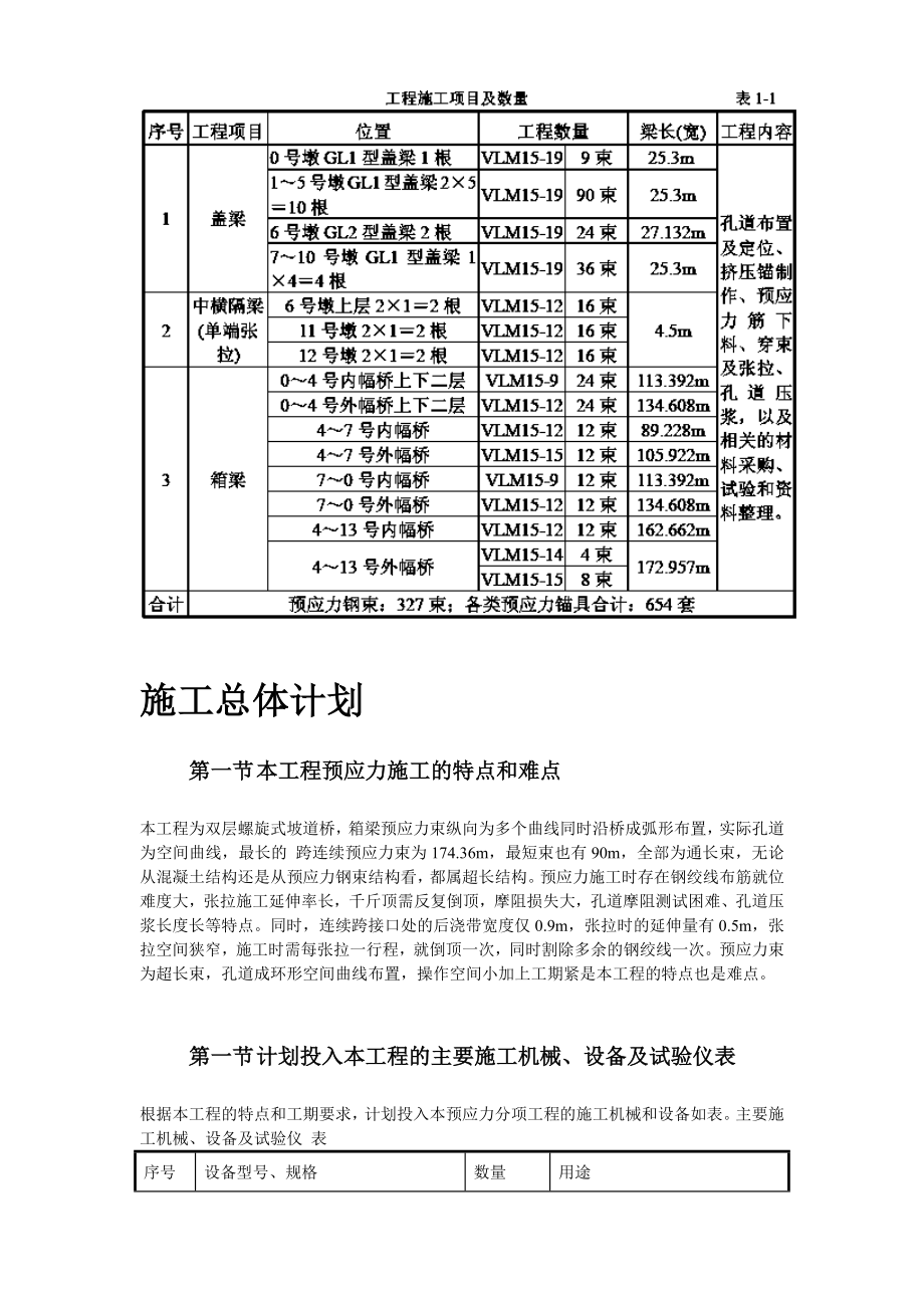 重庆融侨大道螺旋桥工程预应力施工组织设计方案.docx_第3页