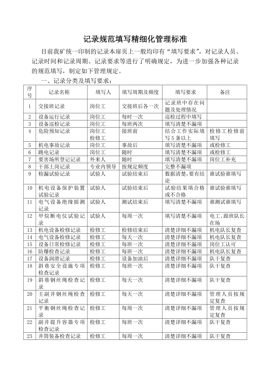 车集煤矿机电运输精细化管理标准范本.docx_第2页