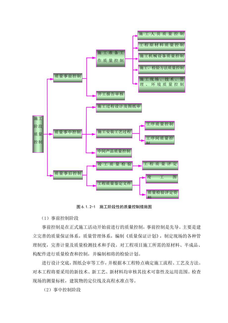 第六章确保工程质量的技术组织措施.docx_第2页