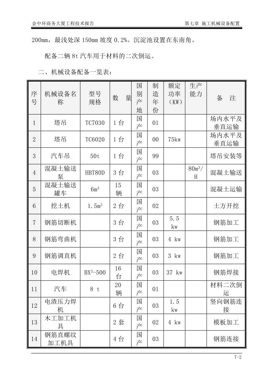 第7章施工机械设备配备1(DOC8页).doc_第2页