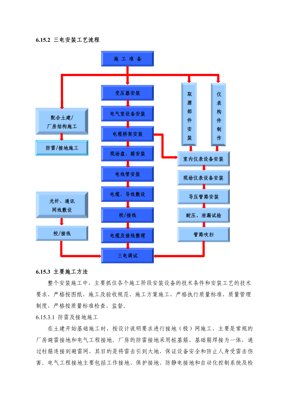 电气设备安装施工方案.docx_第2页