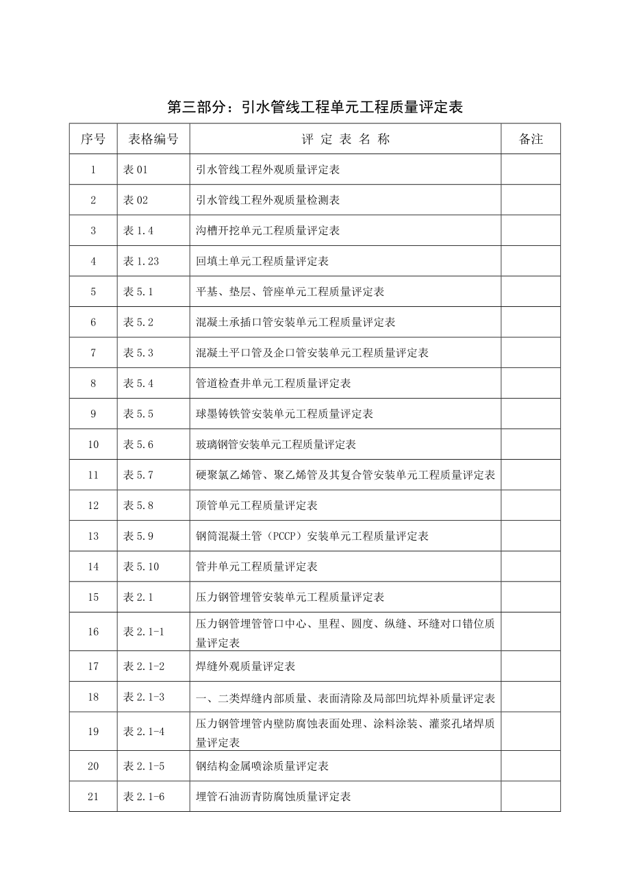 第三部分引水管线工程质量评定(最终版).docx_第2页