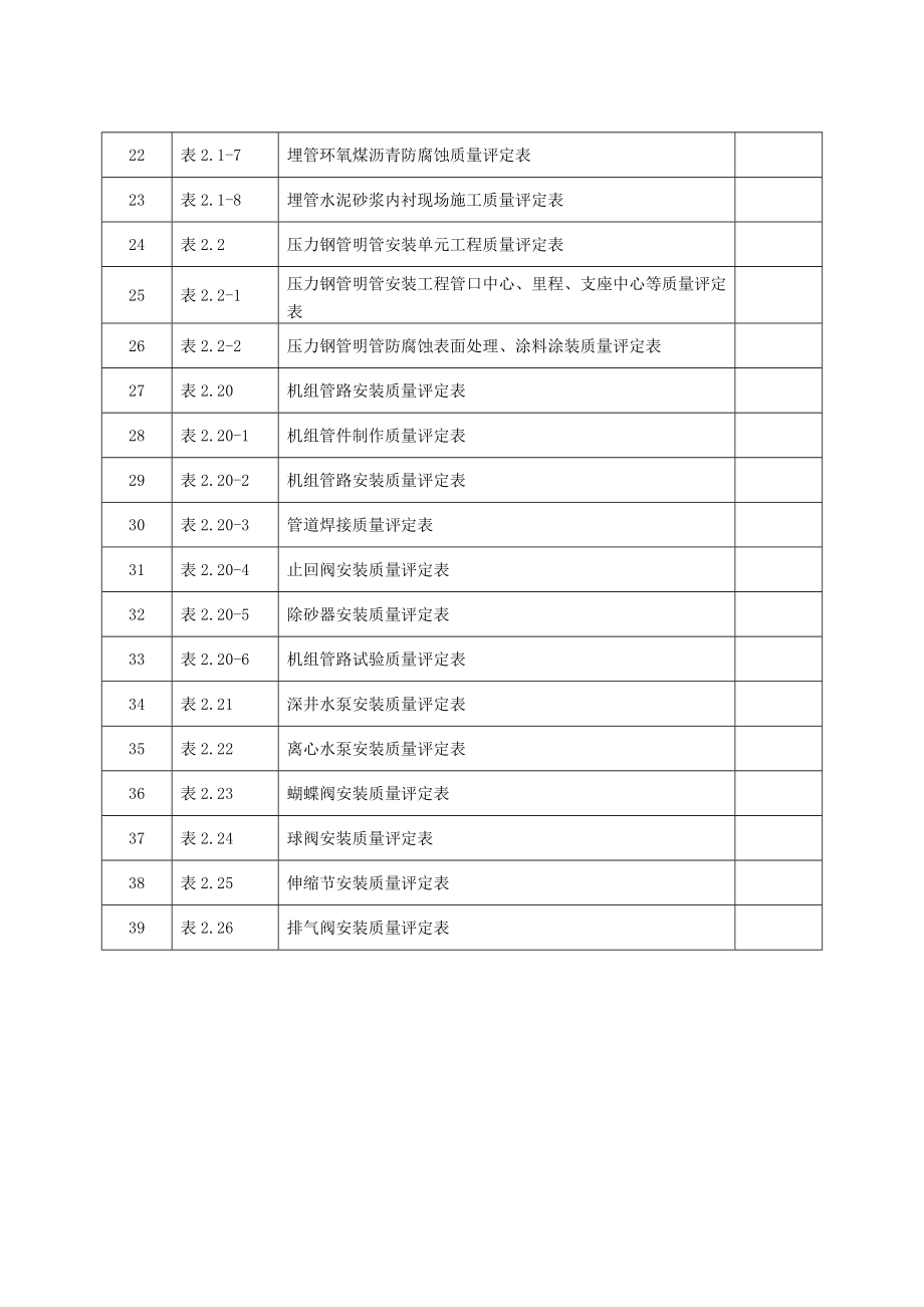 第三部分引水管线工程质量评定(最终版).docx_第3页