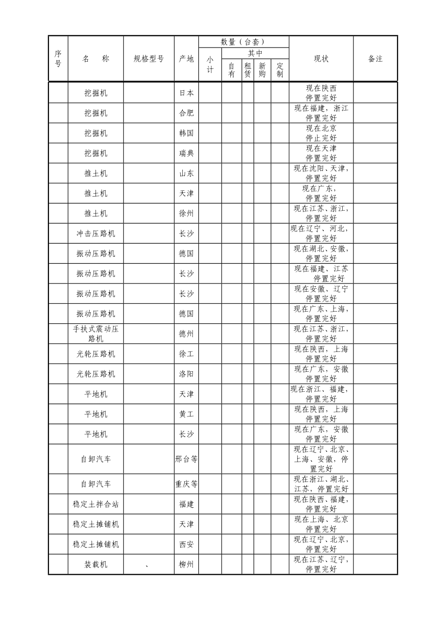 第十二章主要施工机械设备、试验、(DOC17页).doc_第2页