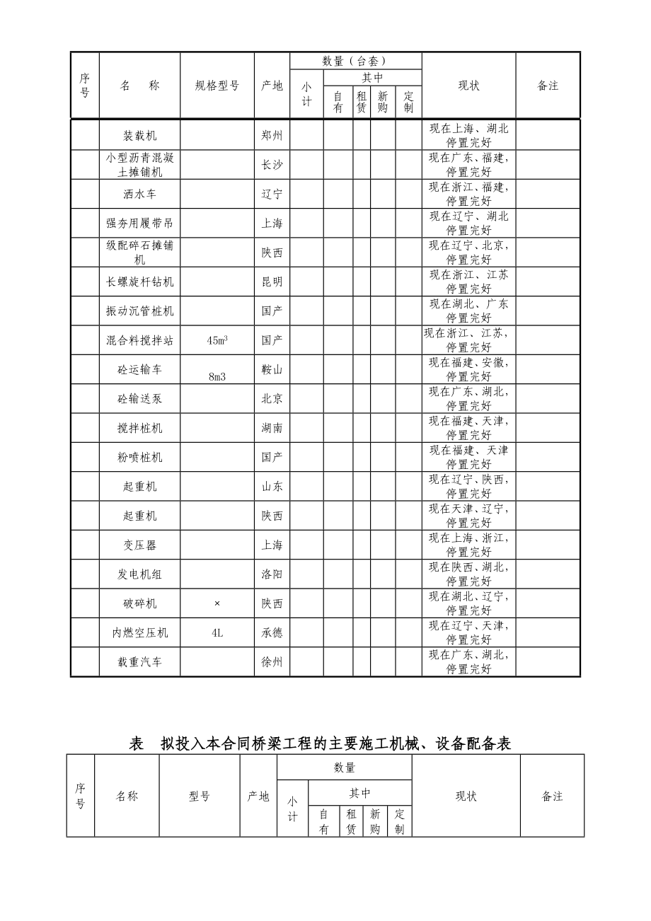 第十二章主要施工机械设备、试验、(DOC17页).doc_第3页