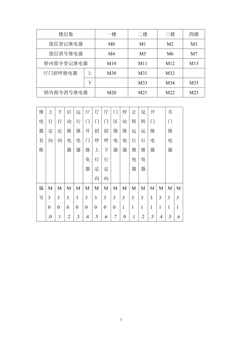 电气控制与PLC课程设计(基于FX2N-48MR四层电梯控制系统设计).docx_第3页