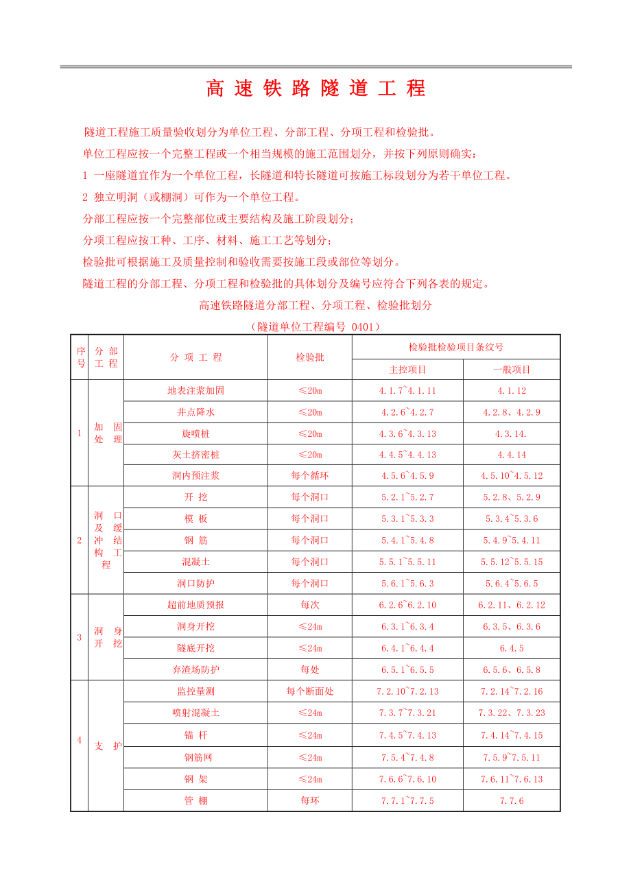 高速铁路隧道分部工程、分项工程、检验批划分(DOC83页).doc_第1页